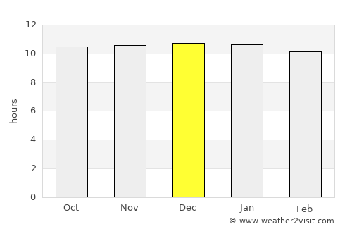 Alice Springs average rain in December