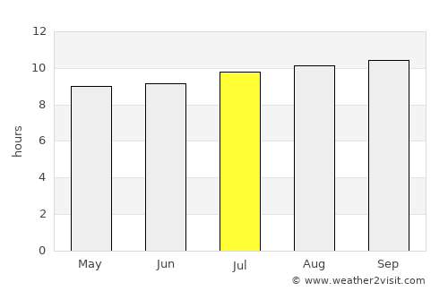 Alice Springs average rain in July
