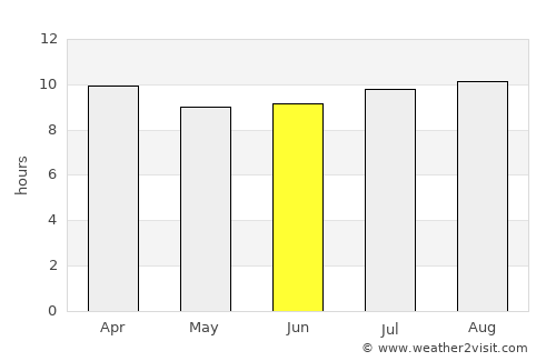 Alice Springs average rain in June