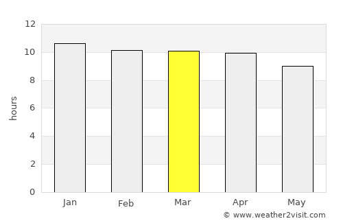 Alice Springs average rain in March
