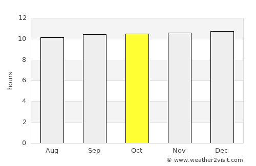 Alice Springs average rain in October