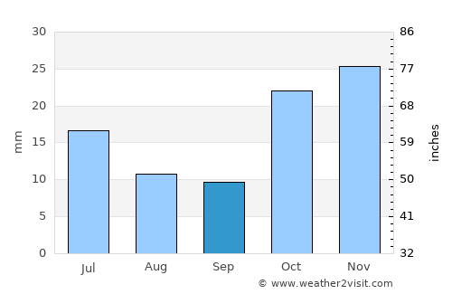Alice Springs average rain in September