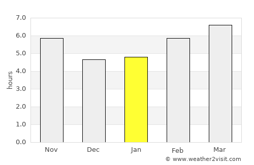 Alice average rain in January