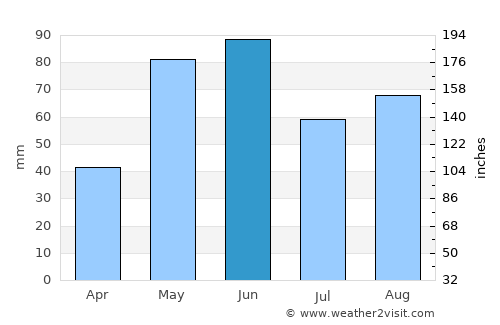 Alice average rain in June