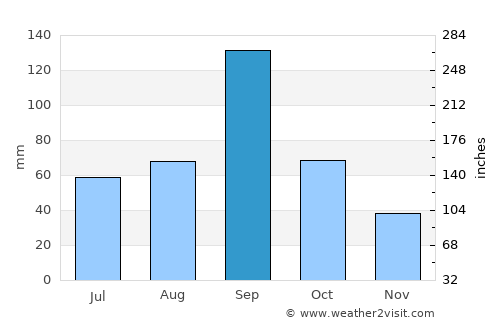 Alice average rain in September