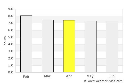 Alice average rain in April