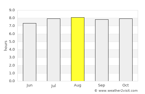 Alice average rain in August