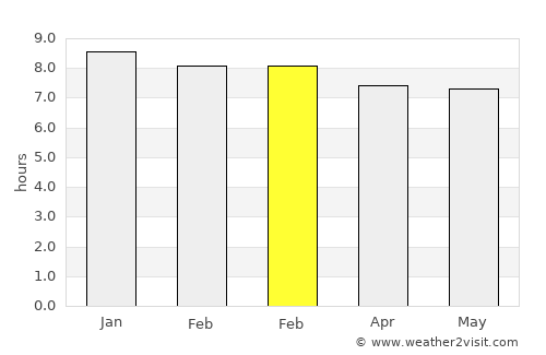Alice average rain in February