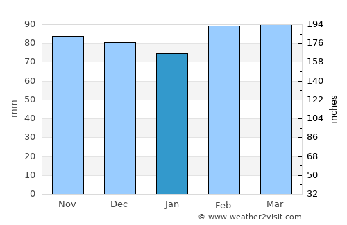 Alice average rain in January