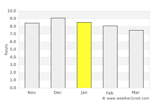 Alice average rain in January