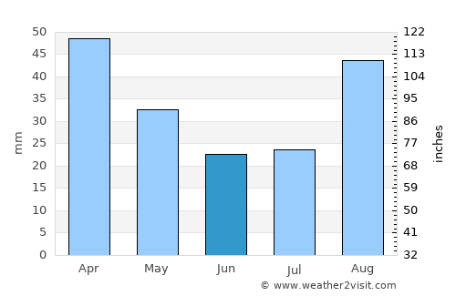 Alice average rain in June
