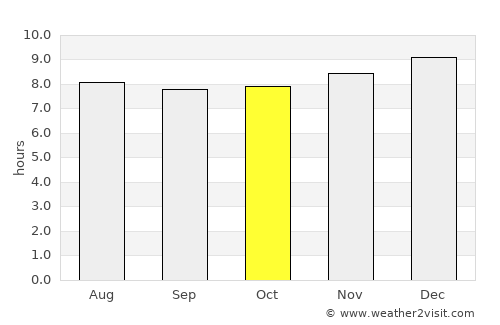 Alice average rain in October