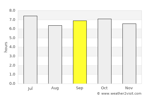 Alicia average rain in September