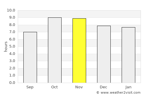 Alīganj average rain in November