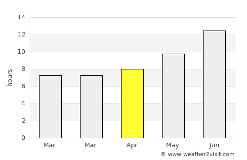 Alīgūdarz average rain in April