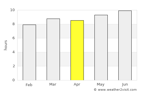 Alihe average rain in April
