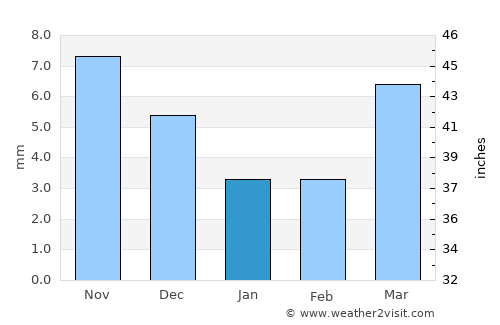 Alihe average rain in January