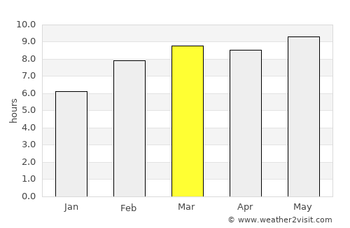 Alihe average rain in March