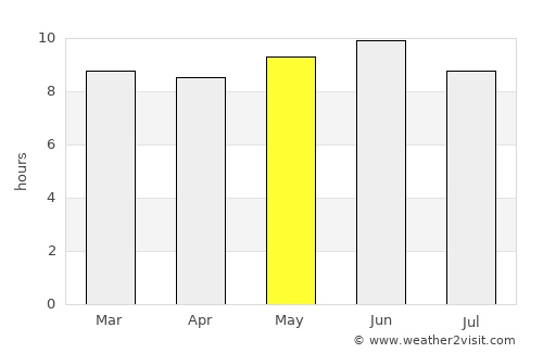Alihe average rain in May