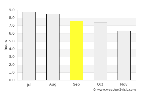 Alihe average rain in September