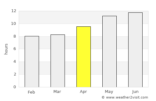 Alik Ghund average rain in April