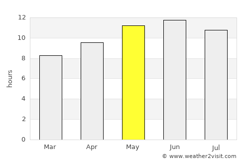 Alik Ghund average rain in May