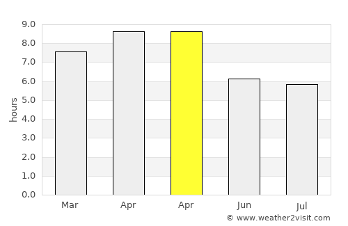 Alim average rain in April