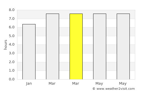 Alim average rain in March