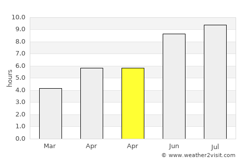 Aliman average rain in April