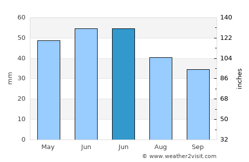 Aliman average rain in June