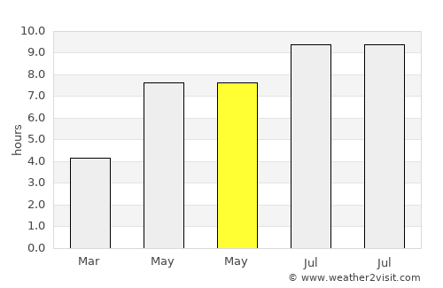 Aliman average rain in May