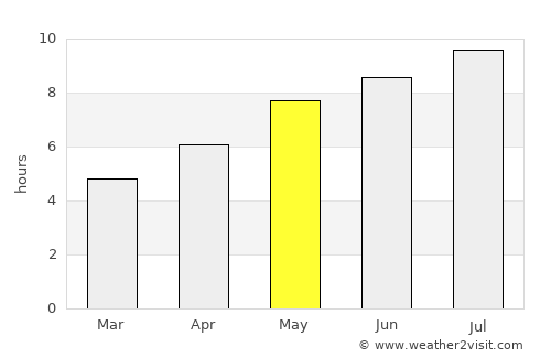 Alimpeşti average rain in May
