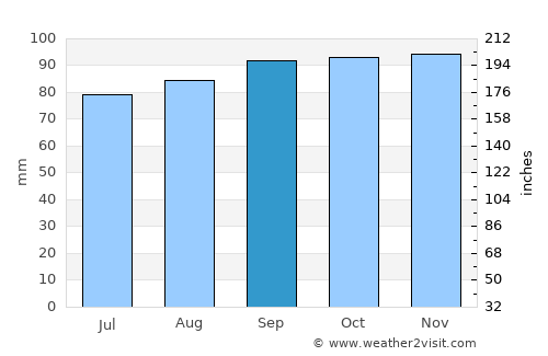 Alingsås average rain in September