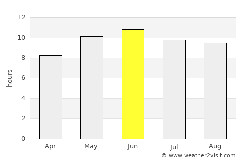Alīzai average rain in June
