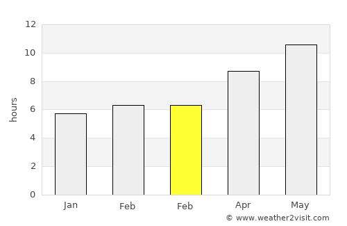 Aljaraque average rain in February