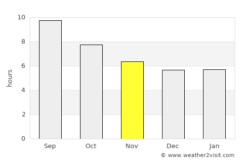 Aljaraque average rain in November