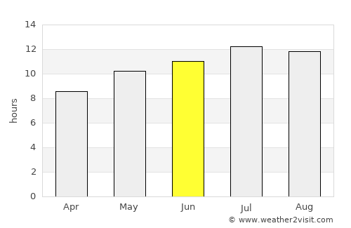 Aljezur average rain in June