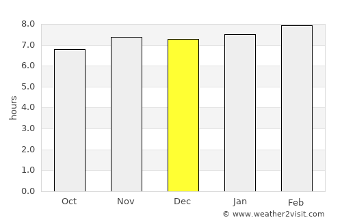Aljojuca average rain in December