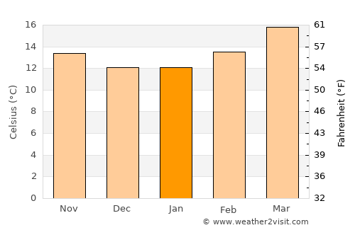 Aljojuca average temperature in January