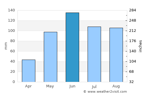 Aljojuca average rain in June