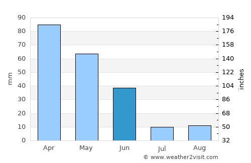 Aljubarrota average rain in June