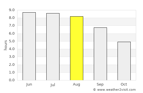 Alkhan-Yurt average rain in August