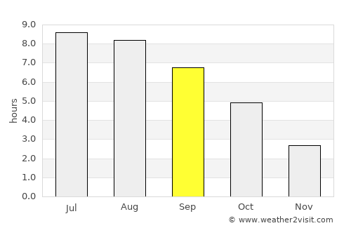 Alkhan-Yurt average rain in September