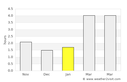 Alkmaar average rain in January