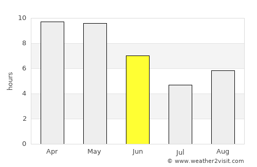 Allahābād average rain in June