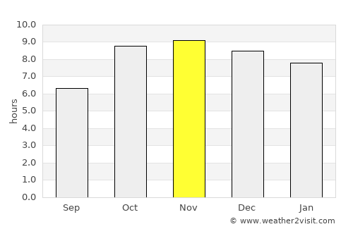 Allahābād average rain in November
