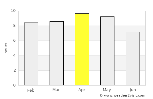 Allāhganj average rain in April