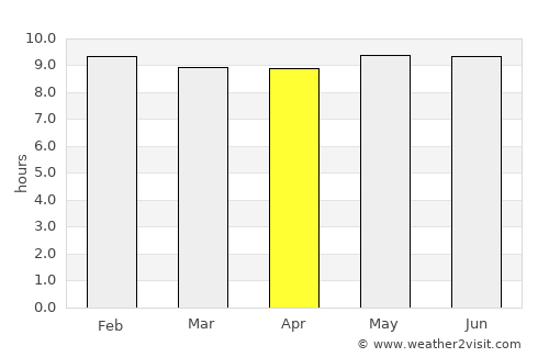 Allanridge average rain in April