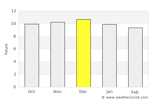 Allanridge average rain in December