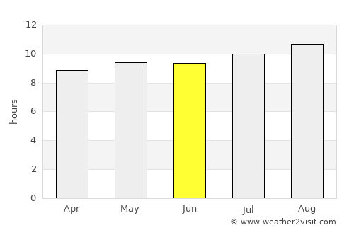 Allanridge average rain in June